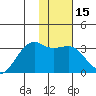 Boot Bay tide chart for Monday, January 15, 2024