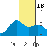 Boot Bay tide chart for Tuesday, January 16, 2024