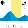 Boot Bay tide chart for Wednesday, January 17, 2024