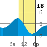 Boot Bay tide chart for Thursday, January 18, 2024