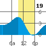 Boot Bay tide chart for Friday, January 19, 2024