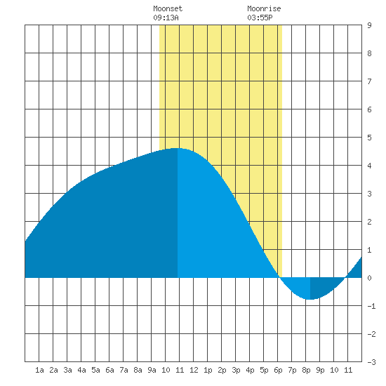 Boot Bay tide chart for Tuesday, January 23, 2024