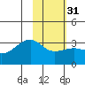 Boot Bay tide chart for Wednesday, January 31, 2024
