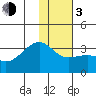 Boot Bay tide chart for Wednesday, January 3, 2024