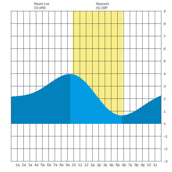 Boot Bay tide chart for Friday, January 5, 2024