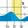 Boot Bay tide chart for Friday, January 5, 2024