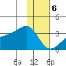 Boot Bay tide chart for Saturday, January 6, 2024