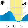 Boot Bay tide chart for Friday, February 16, 2024
