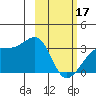 Boot Bay tide chart for Saturday, February 17, 2024