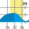 Boot Bay tide chart for Friday, February 23, 2024