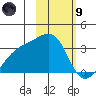 Boot Bay tide chart for Friday, February 9, 2024