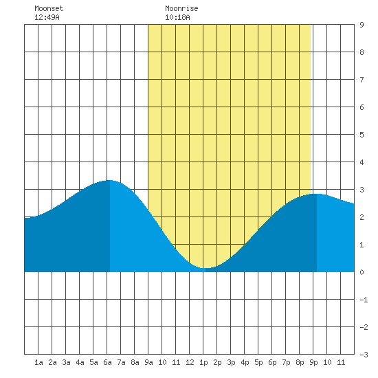 Boot Bay tide chart for Wednesday, March 13, 2024