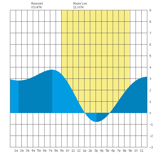 Boot Bay tide chart for Friday, March 15, 2024