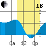 Boot Bay tide chart for Saturday, March 16, 2024