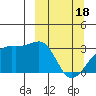 Boot Bay tide chart for Monday, March 18, 2024