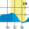 Boot Bay tide chart for Tuesday, March 19, 2024