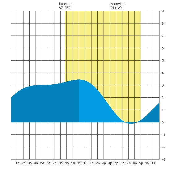 Boot Bay tide chart for Wednesday, March 20, 2024