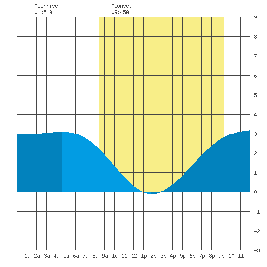 Boot Bay tide chart for Friday, March 29, 2024