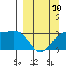 Boot Bay tide chart for Saturday, March 30, 2024