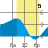 Boot Bay tide chart for Tuesday, March 5, 2024