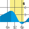 Boot Bay tide chart for Wednesday, March 6, 2024