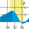 Boot Bay tide chart for Thursday, March 7, 2024