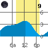 Boot Bay tide chart for Saturday, March 9, 2024