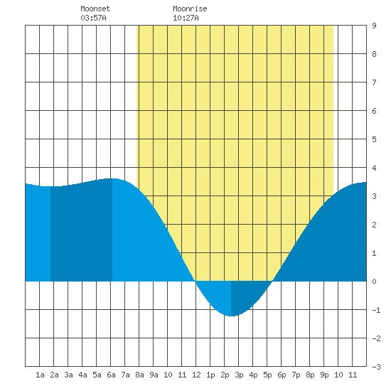 Boot Bay tide chart for Saturday, April 13, 2024