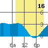 Boot Bay tide chart for Tuesday, April 16, 2024
