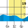 Boot Bay tide chart for Friday, April 19, 2024