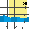 Boot Bay tide chart for Saturday, April 20, 2024
