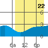 Boot Bay tide chart for Monday, April 22, 2024