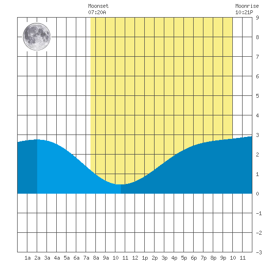 Boot Bay tide chart for Tuesday, April 23, 2024