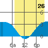Boot Bay tide chart for Friday, April 26, 2024