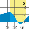 Boot Bay tide chart for Tuesday, April 2, 2024