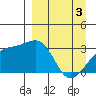 Boot Bay tide chart for Wednesday, April 3, 2024