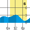 Boot Bay tide chart for Saturday, April 6, 2024