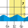 Boot Bay tide chart for Sunday, April 7, 2024
