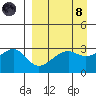 Boot Bay tide chart for Monday, April 8, 2024