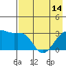 Boot Bay tide chart for Tuesday, May 14, 2024