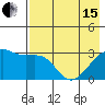 Boot Bay tide chart for Wednesday, May 15, 2024