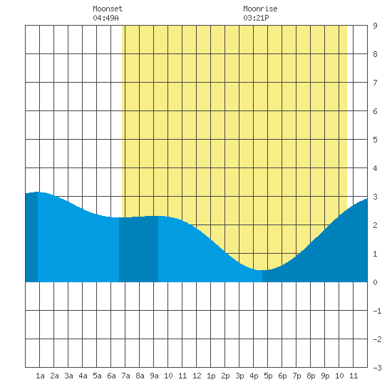 Boot Bay tide chart for Thursday, May 16, 2024