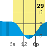 Boot Bay tide chart for Wednesday, May 29, 2024