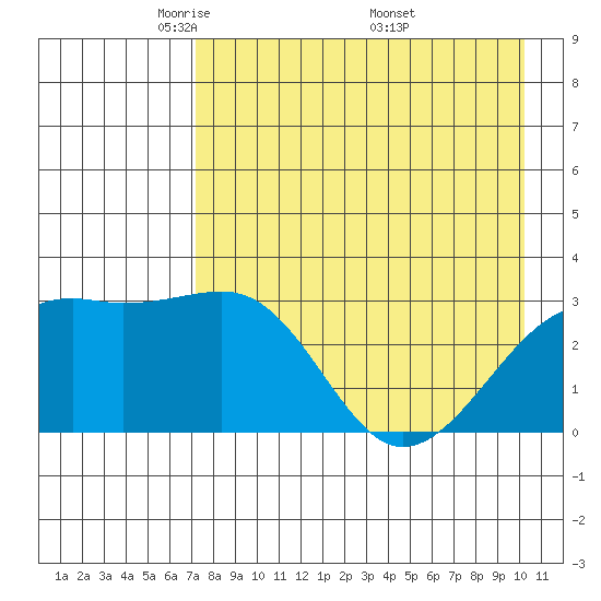 Boot Bay tide chart for Thursday, May 2, 2024