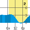 Boot Bay tide chart for Thursday, May 2, 2024