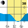 Boot Bay tide chart for Thursday, May 30, 2024