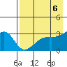Boot Bay tide chart for Monday, May 6, 2024
