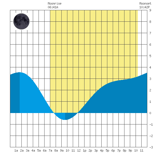 Boot Bay tide chart for Tuesday, May 7, 2024