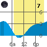 Boot Bay tide chart for Tuesday, May 7, 2024