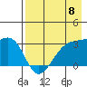 Boot Bay tide chart for Wednesday, May 8, 2024